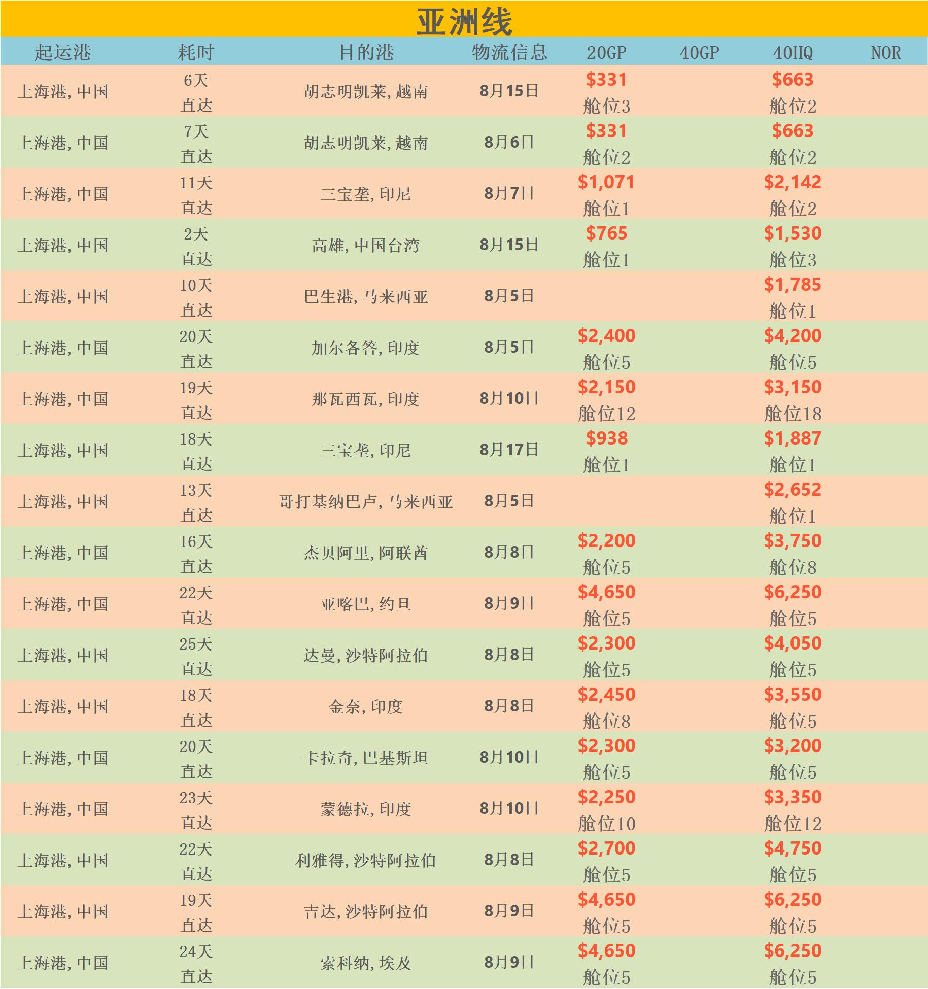 8月3日华诚创智外贸早报