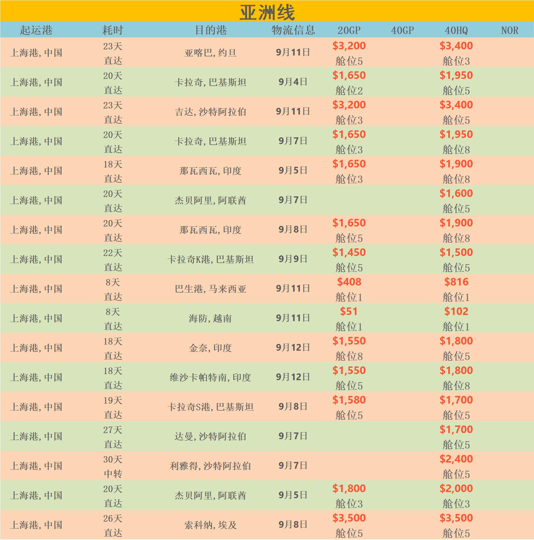 9月2日华诚创智外贸早报