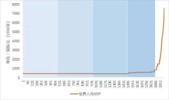 为什么国际贸易体系变迁值得我们关注？