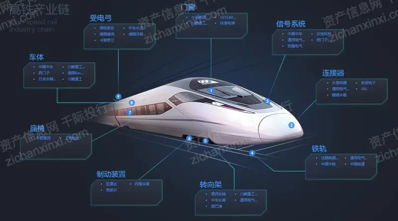 中国高铁首次全产业链“出海” 中国制造发力正当时 华诚进出口数据观察报道
