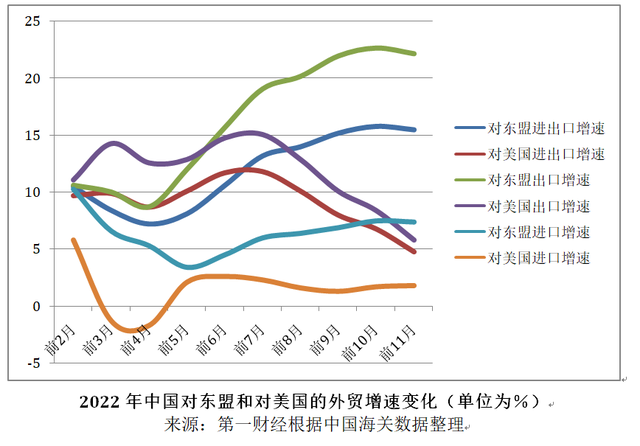 亚洲对美出口下滑21%！这些外贸人已开始行动